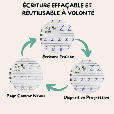 Cahier d'Écriture Créative PlumeÉclat aire de jeux