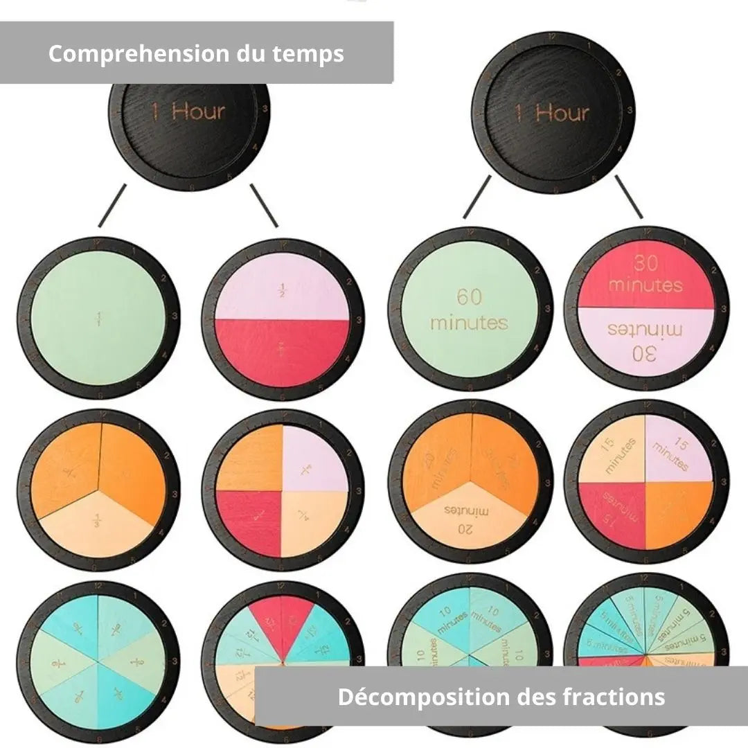 Horloge Montessori  Aire de jeux