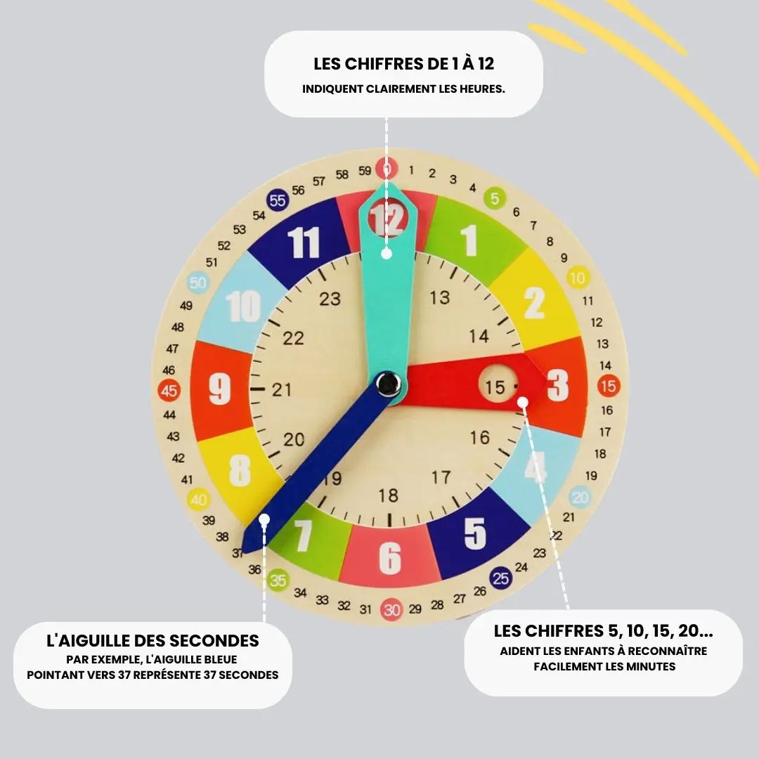 Jouet educatif Aire de jeux